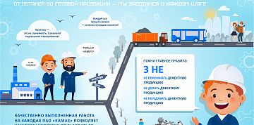 На «КАМАЗе» подведены итоги конкурсов по качеству